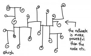 http://gapingvoid.com/2007/04/09/the-network/